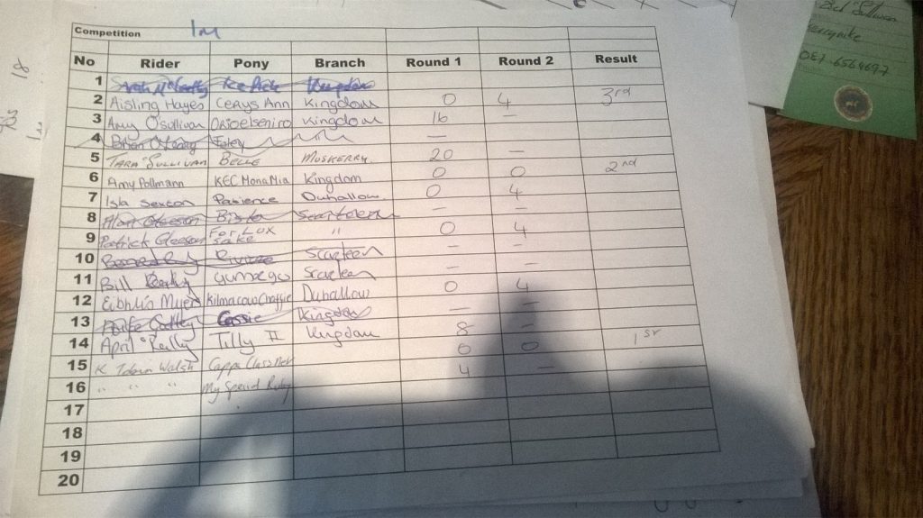 1m-results