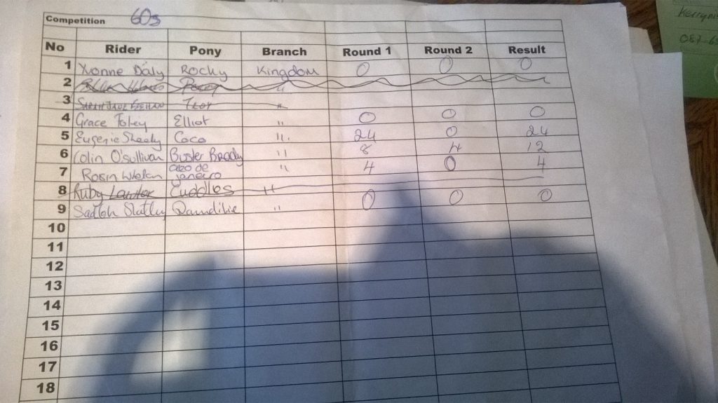 60cm-results