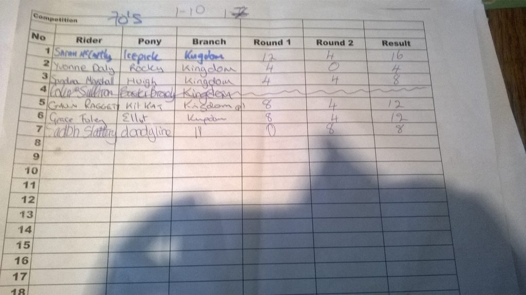 70cm-results