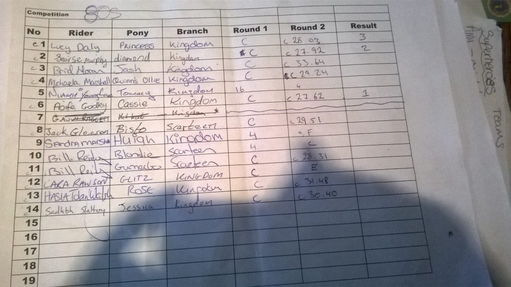 80cm-results