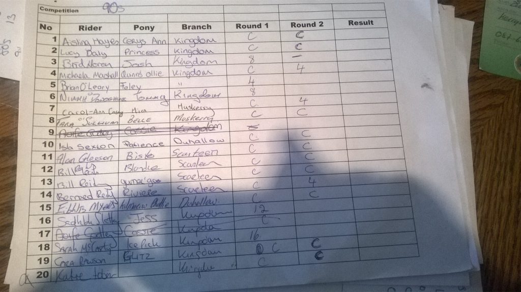 90cm-results